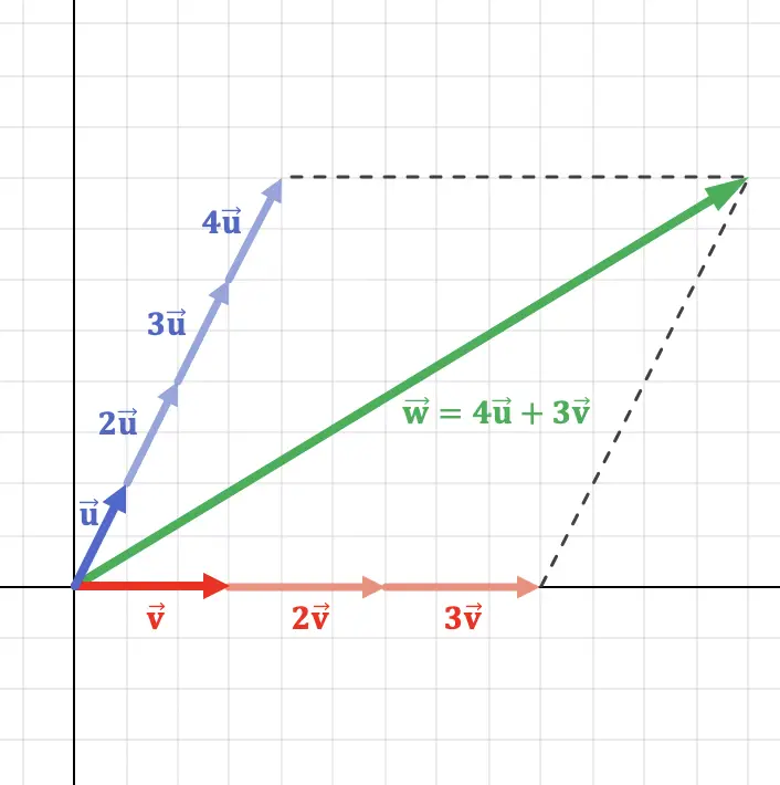 combinacion lineal de vectores en r3