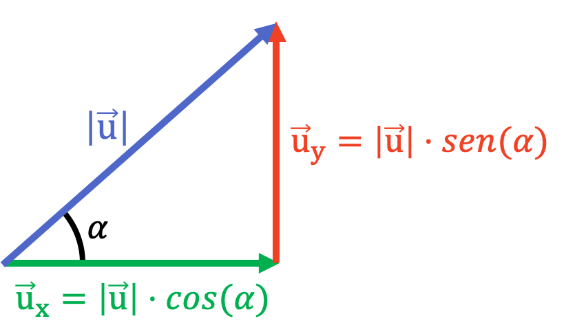 descomposicion de un vector en matlab