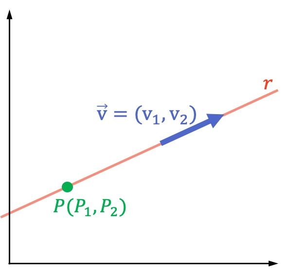 ecuacion vectorial de la recta 4 eso