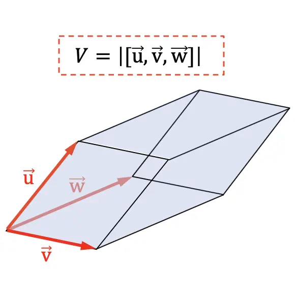 ejemplo de producto mixto de tres vectores o triple producto escalar