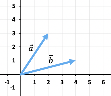 ejercicio resuelto suma vectorial