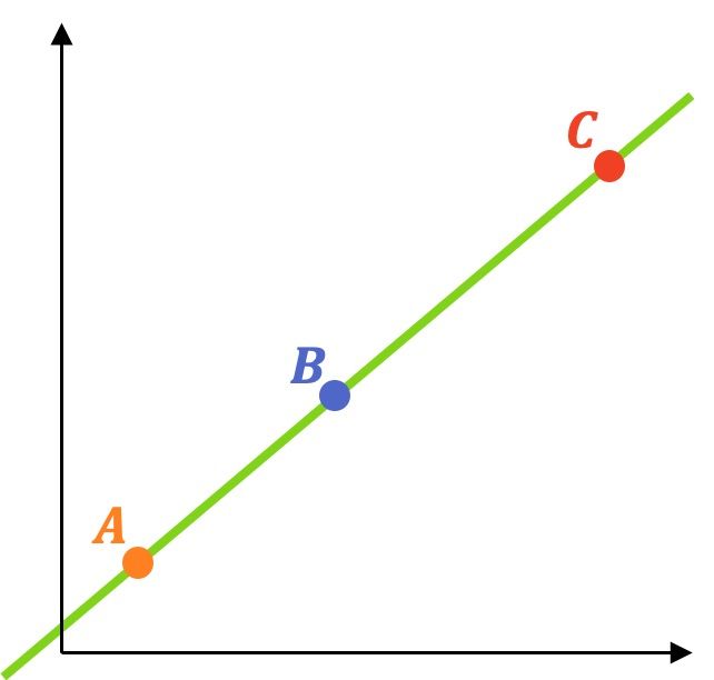 formula de tres puntos alineados