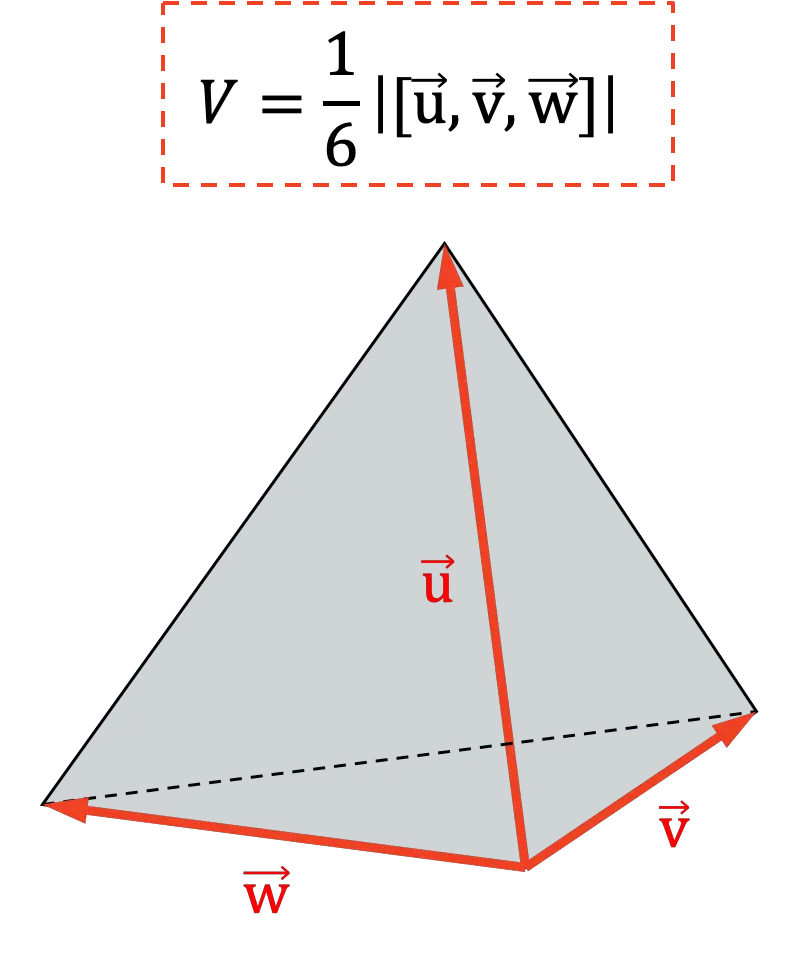 producto mixto de tres vectores en r3