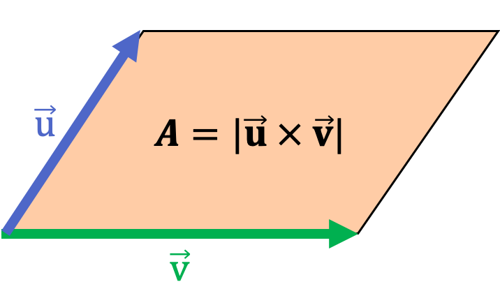 producto vectorial de dos vectores en el espacio