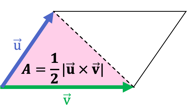 producto vectorial de dos vectores en r2