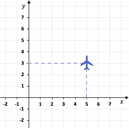 ejemplos y ejercicios resueltos de geometria analitica de eso y bachillerato (selectividad)