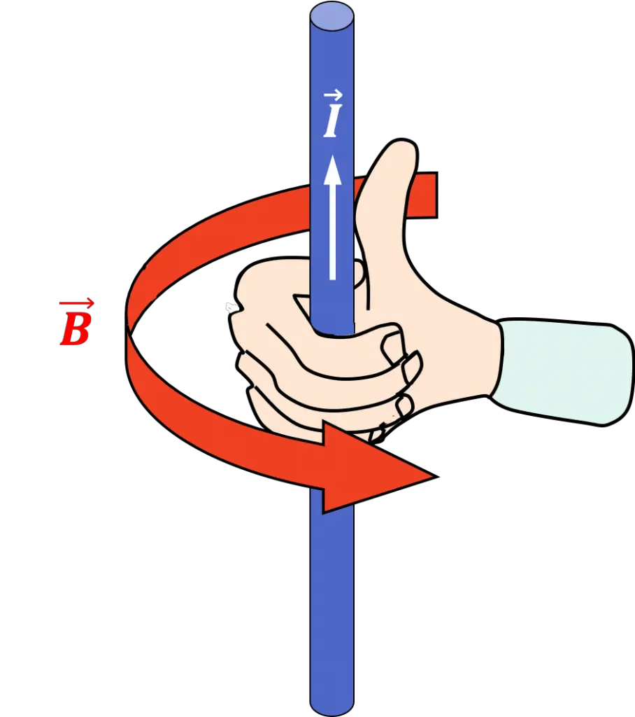 regla de la mano derecha electromagnetismo