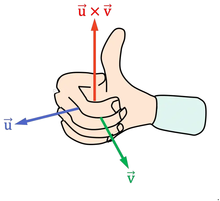 Calcular el producto vectorial de dos vectores (ejemplos)