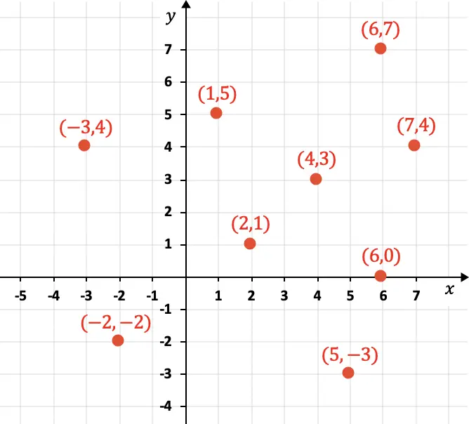 geometria analitica en el plano sistema de coordenadas