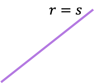 posicion relativa de rectas coincidentes