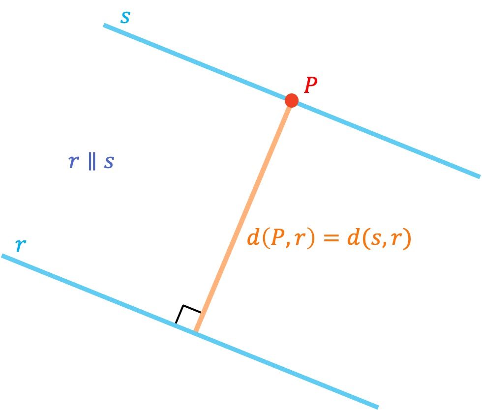 distancia entre dos rectas paralelas en el espacio
