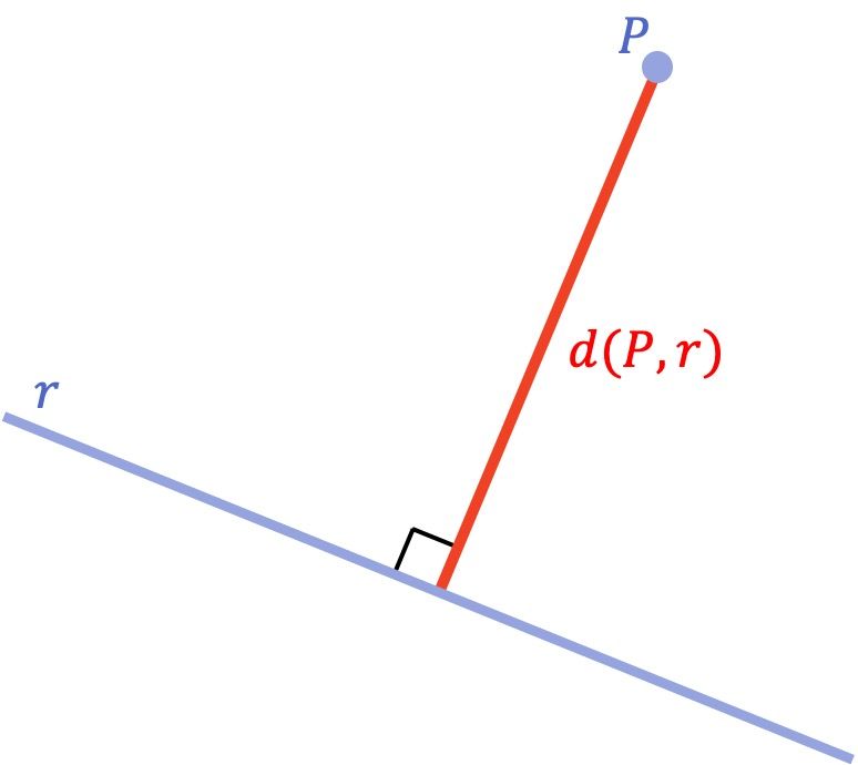 cuál es la distancia entre un punto y una recta