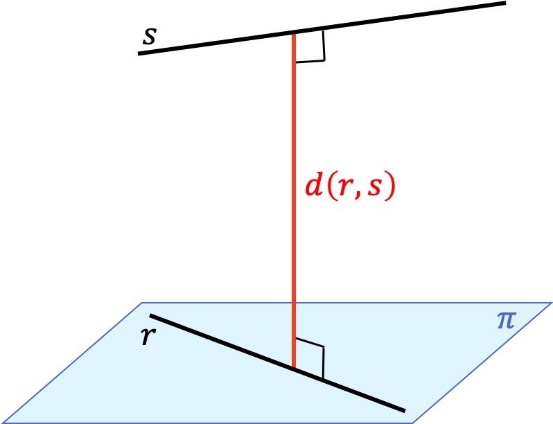 distancia entre dos rectas en el espacio (en R3)