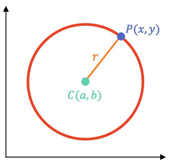 definicion de lugares geometricos