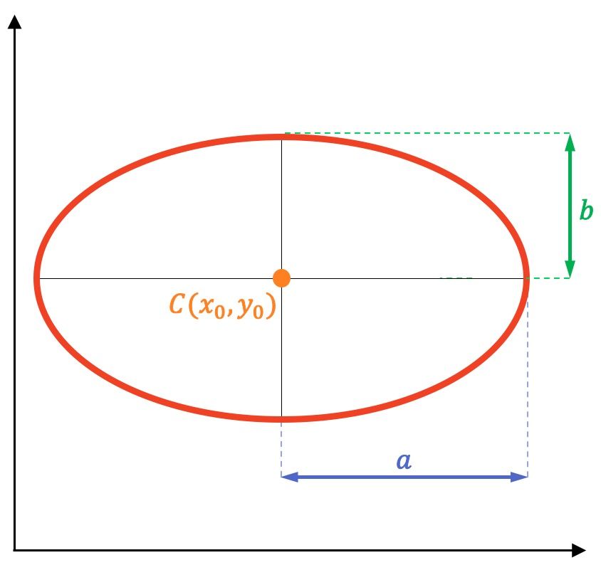 formula de la ecuacion de la elipse