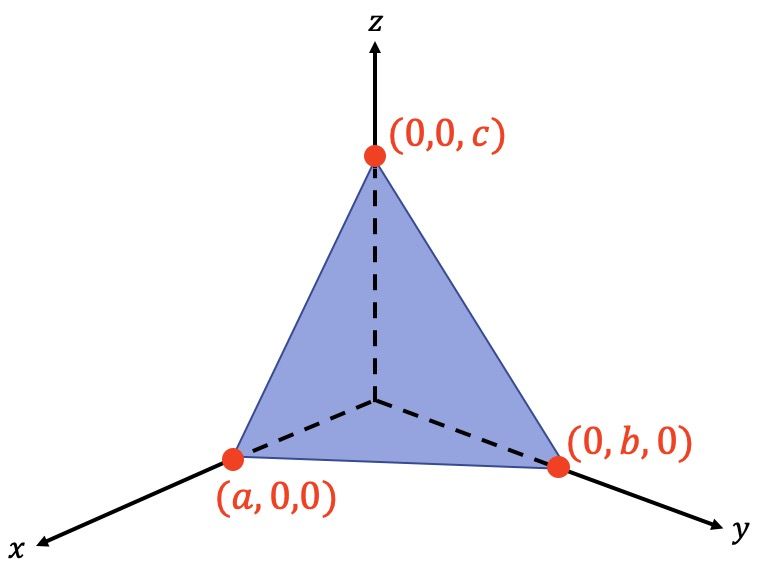ecuacion segmentaria o canonica del plano bachillerato
