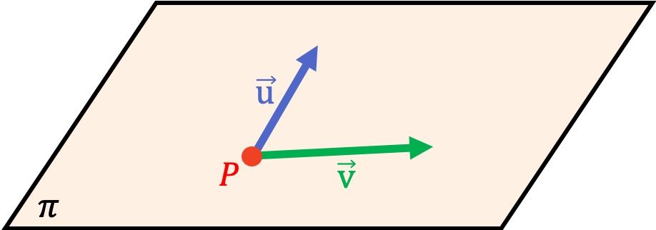 ecuacion parametrica del plano