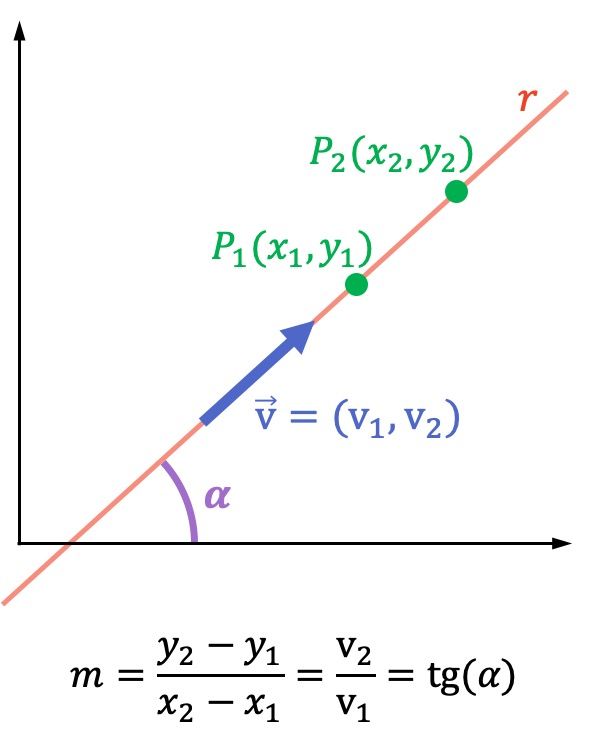 formula de la ecuacion explicita de la recta