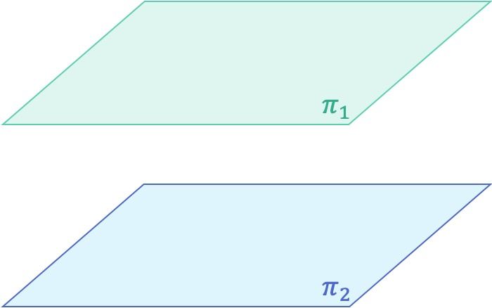 posicion relativa de dos planos paralelos