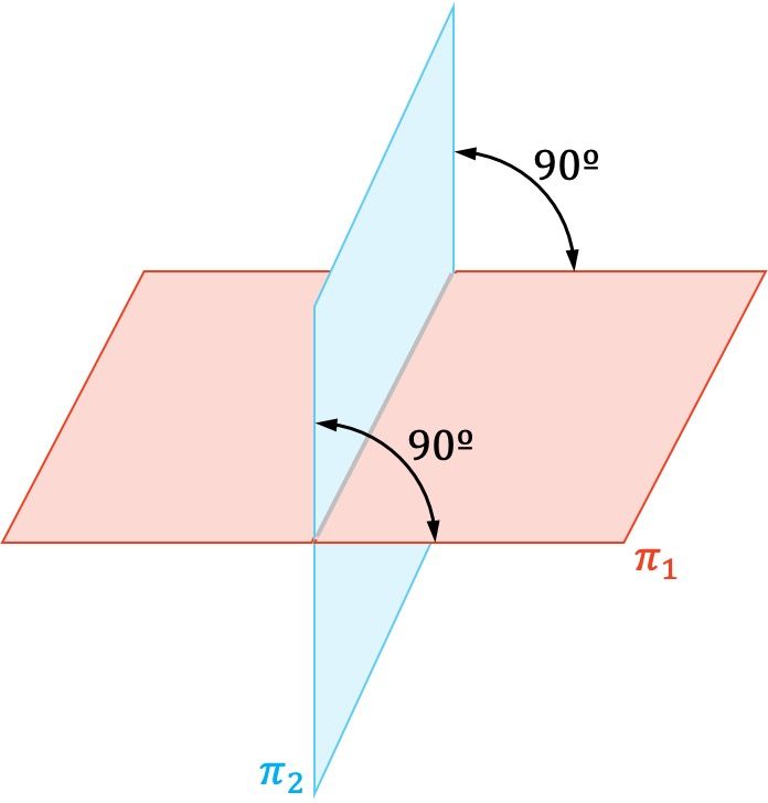 dos planos perpendiculares