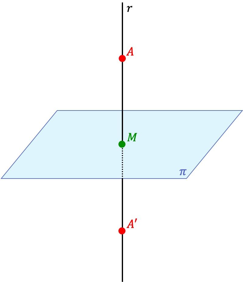 punto simetrico de otro punto respecto a un plano