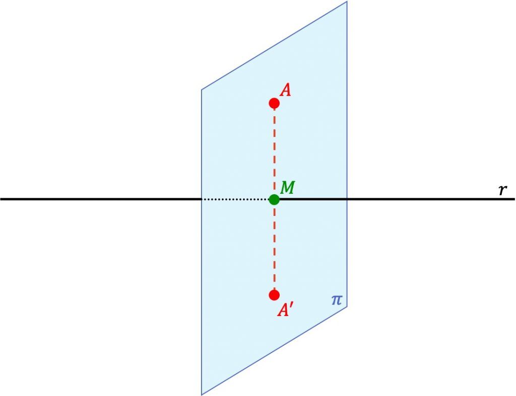 punto simetrico de un punto respecto a una recta