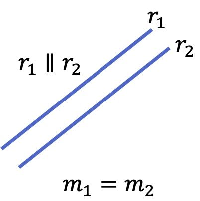 misma pendiente rectas paralelas