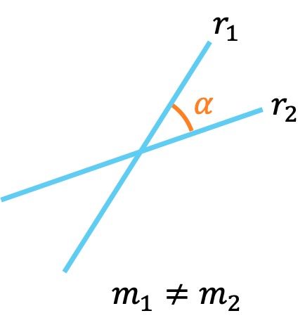 rectas secantes pendientes distintas