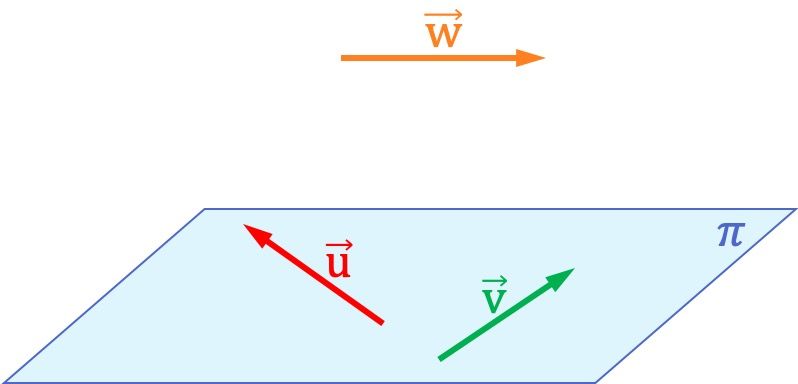 vectores coplanarios o coplanares ejemplos