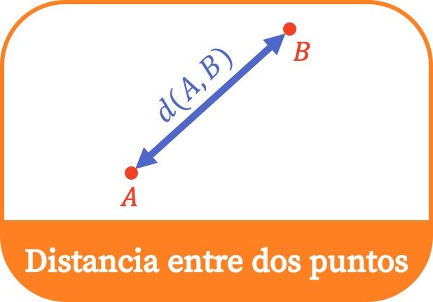 Distancia entre dos puntos