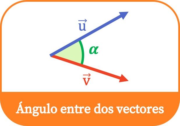 Ángulo entre dos vectores