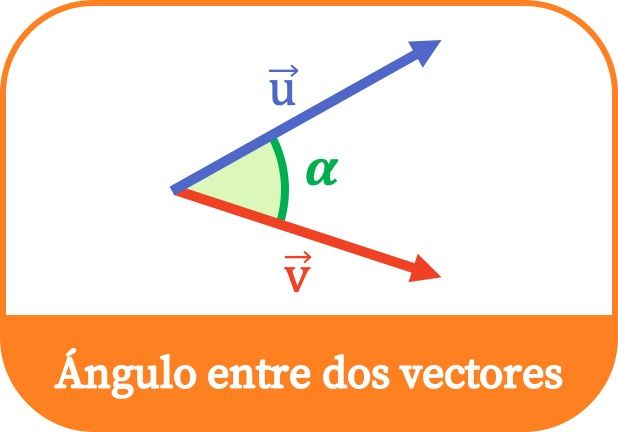 Ángulo entre dos vectores