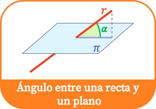 Ángulo entre una recta y un plano