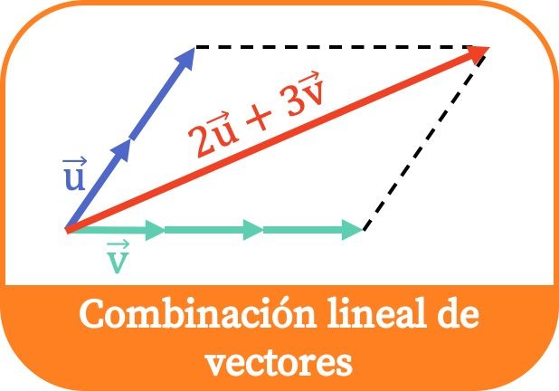 Combinación lineal de vectores