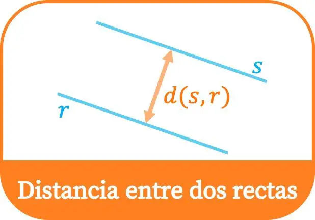 Distancia entre dos rectas