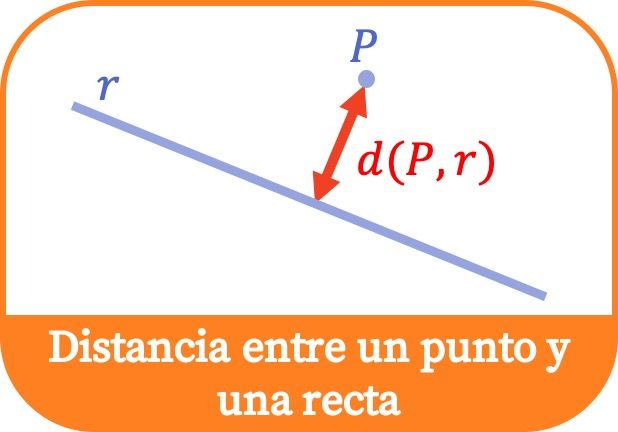 Distancia entre un punto y una recta