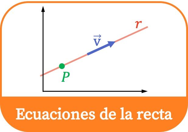 Ecuaciones de la recta