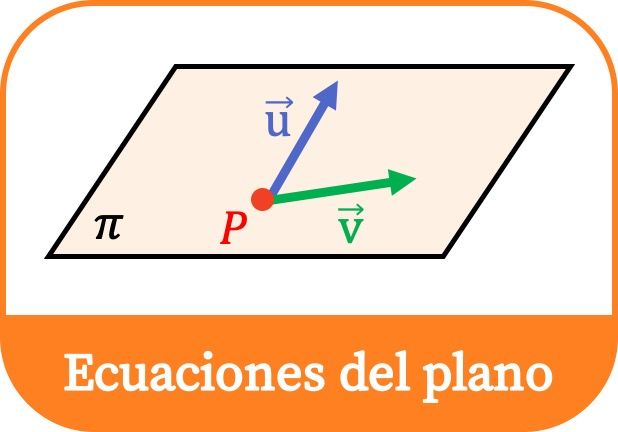 Ecuaciones del plano