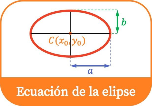 Ecuación de la elipse