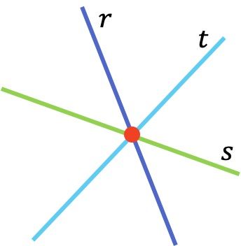 ejemplo de rectas concurrentes