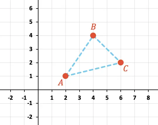 ejercicio resuelto de la distancia entre dos puntos