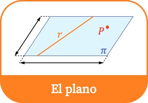 El plano