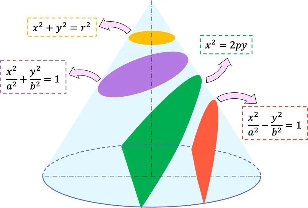 cual es la importancia de la geometria analitica