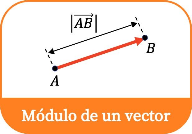 Módulo de un vector