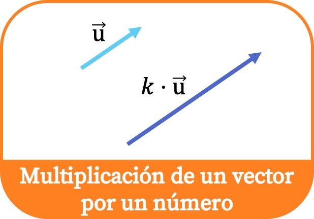 Multiplicación de un vector por un número