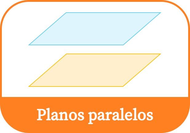 Planos paralelos