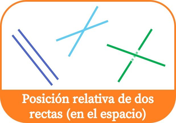 Posición relativa de dos rectas en el espacio