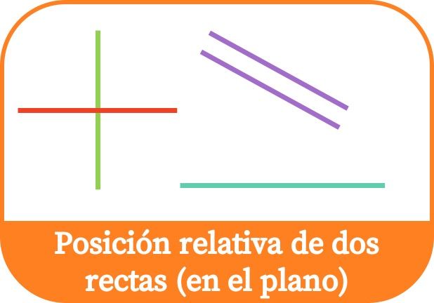 Posición relativa de dos rectas en el plano