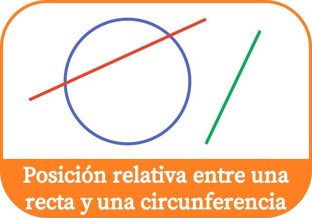Posición relativa entre una recta y una circunferencia
