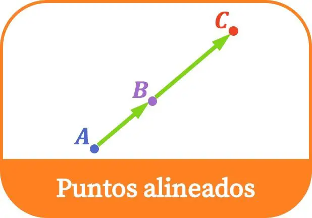 Puntos alineados